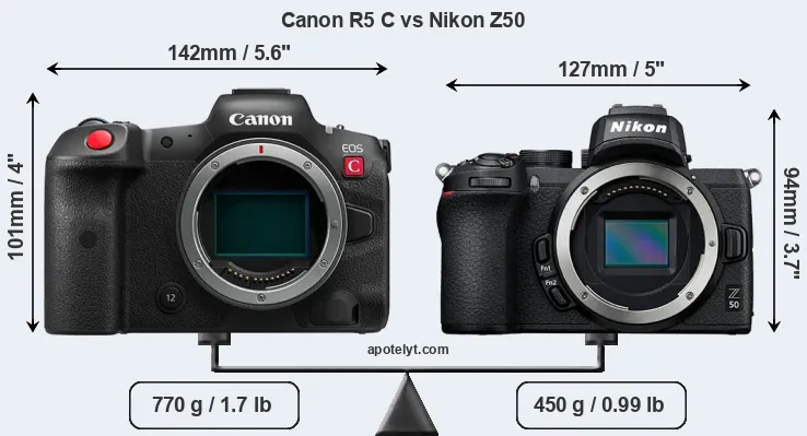 Size Canon R5 C vs Nikon Z50