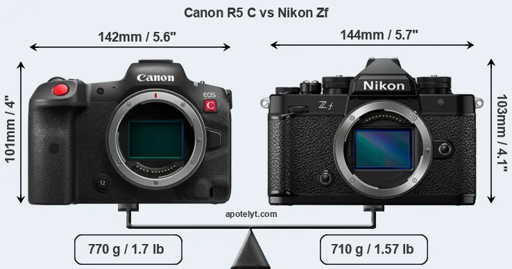 Size Canon R5 C vs Nikon Zf
