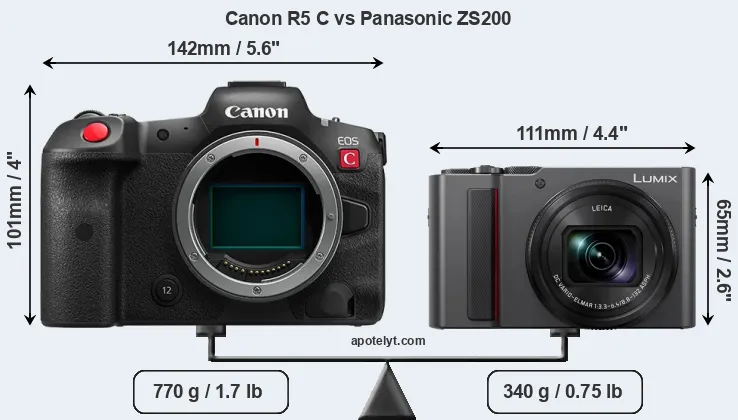 Size Canon R5 C vs Panasonic ZS200