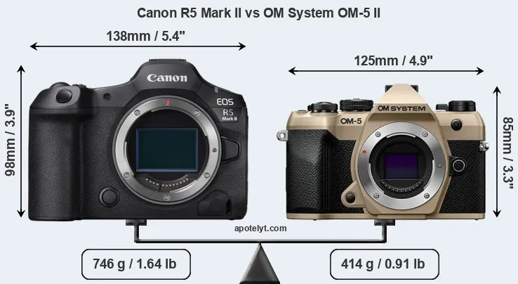 Size Canon R5 Mark II vs OM System OM-5 II