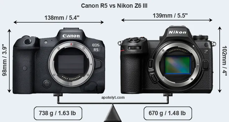Size Canon R5 vs Nikon Z6 III