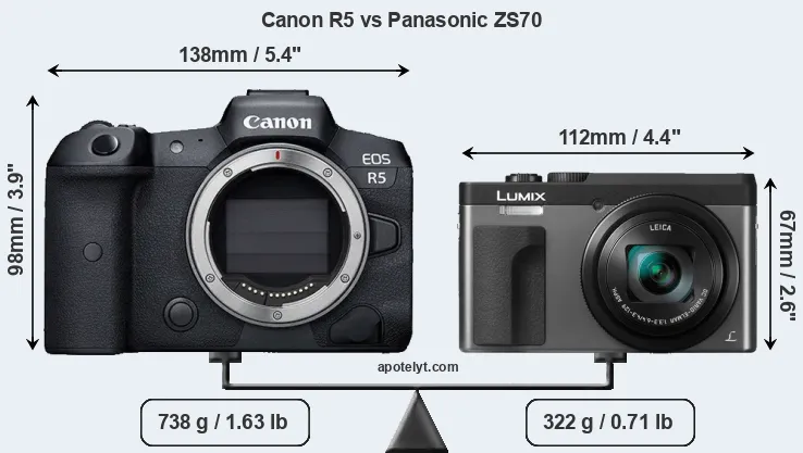 Size Canon R5 vs Panasonic ZS70