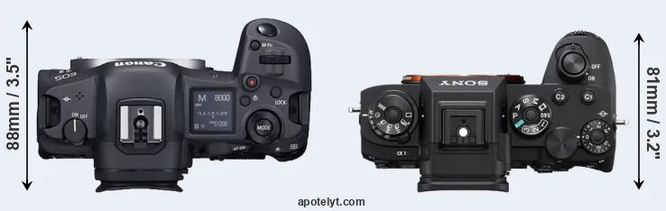Compare R5 versus A1 top
