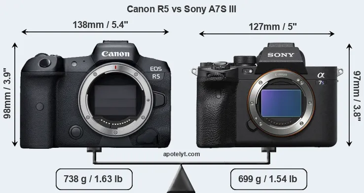 Size Canon R5 vs Sony A7S III