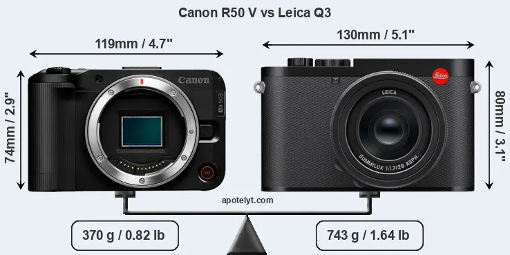 Size Canon R50 V vs Leica Q3