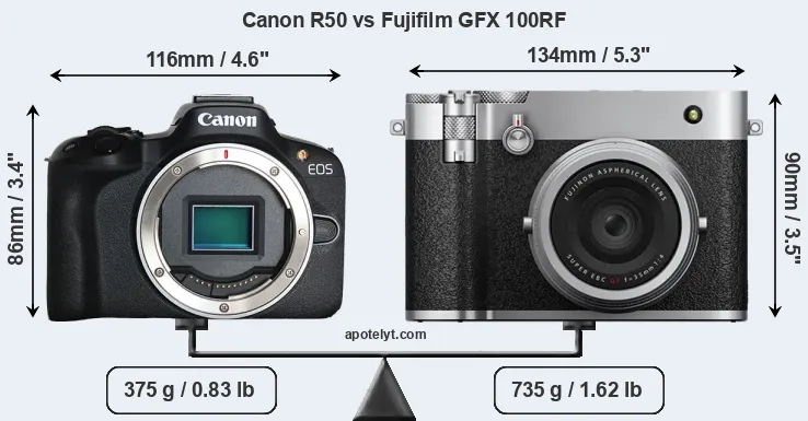 Size Canon R50 vs Fujifilm GFX 100RF