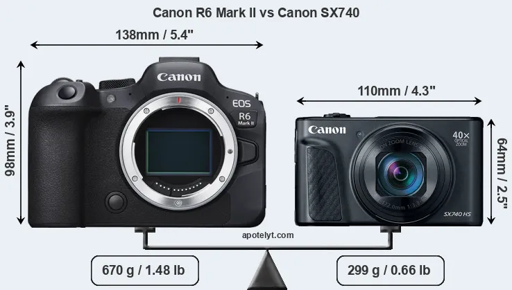 Size Canon R6 Mark II vs Canon SX740