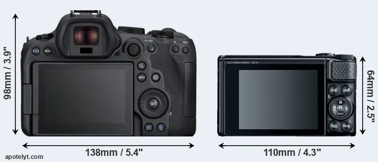 Comparison R6 Mark II or SX740 rear