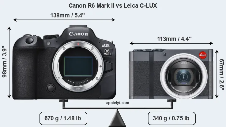 Size Canon R6 Mark II vs Leica C-LUX