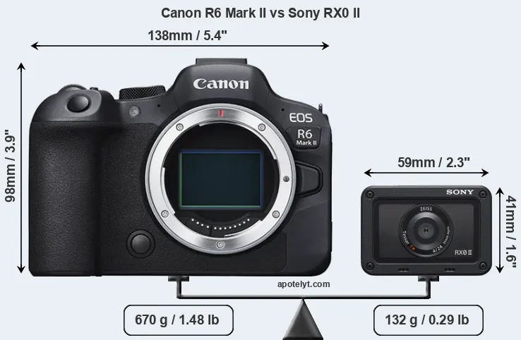 Size Canon R6 Mark II vs Sony RX0 II