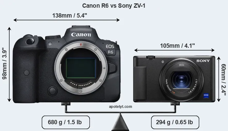 Size Canon R6 vs Sony ZV-1