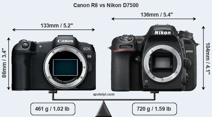 Size Canon R8 vs Nikon D7500