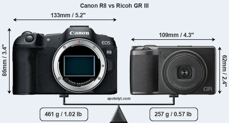 Size Canon R8 vs Ricoh GR III