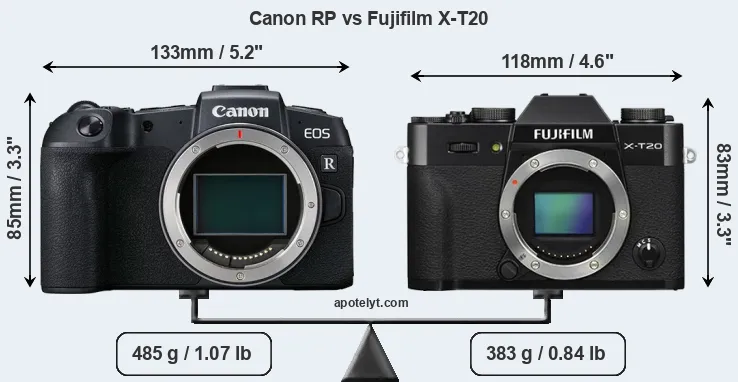Size Canon RP vs Fujifilm X-T20