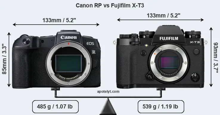 Size Canon RP vs Fujifilm X-T3
