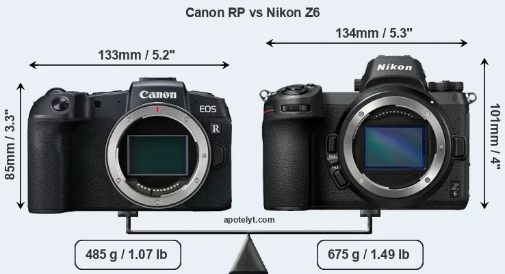 Size Canon RP vs Nikon Z6