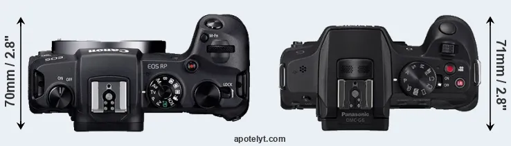 Compare RP versus G6 top