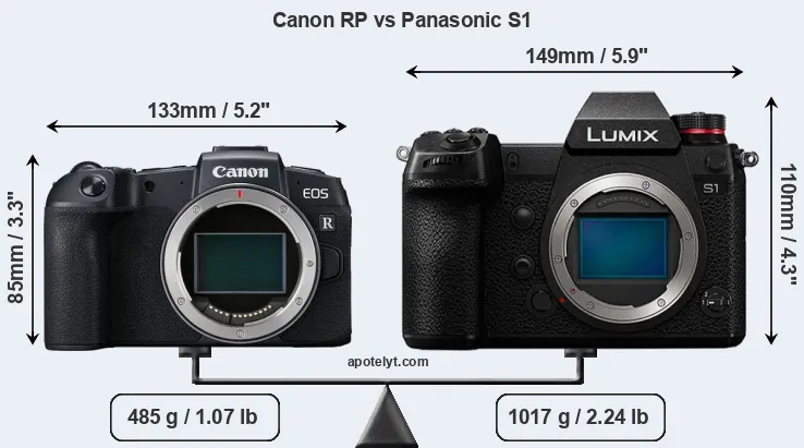 Size Canon RP vs Panasonic S1