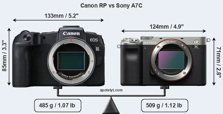 Size Canon RP vs Sony A7C