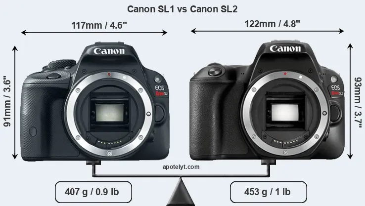 Size Canon SL1 vs Canon SL2