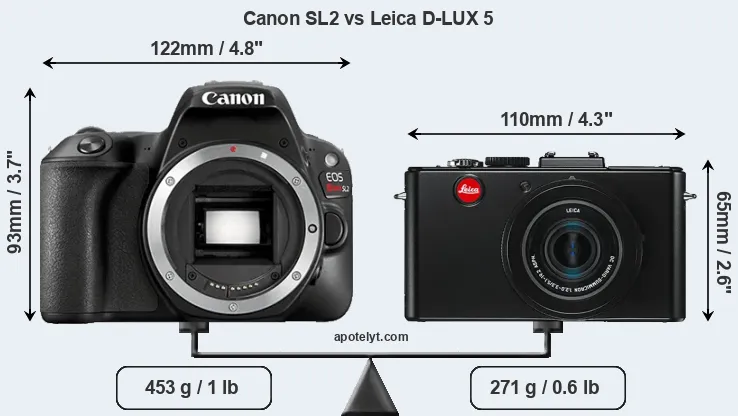 Size Canon SL2 vs Leica D-LUX 5