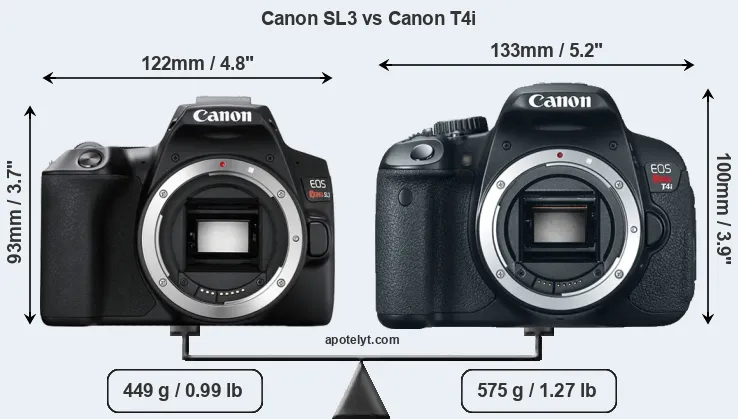 Size Canon SL3 vs Canon T4i
