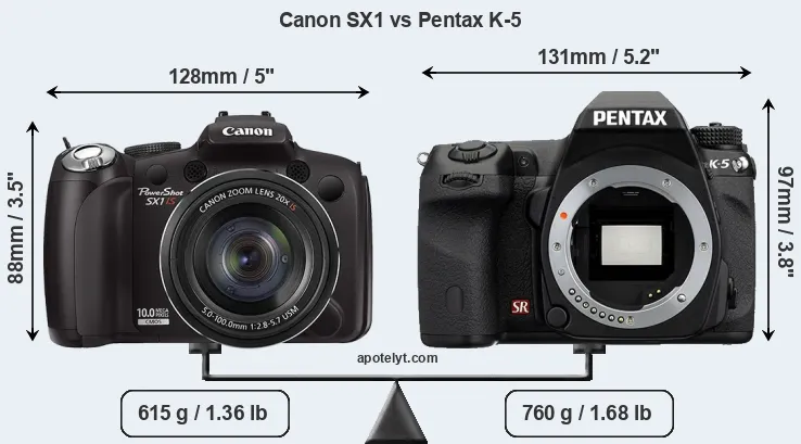 Size Canon SX1 vs Pentax K-5