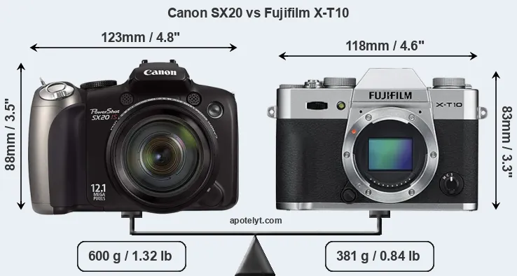 Size Canon SX20 vs Fujifilm X-T10