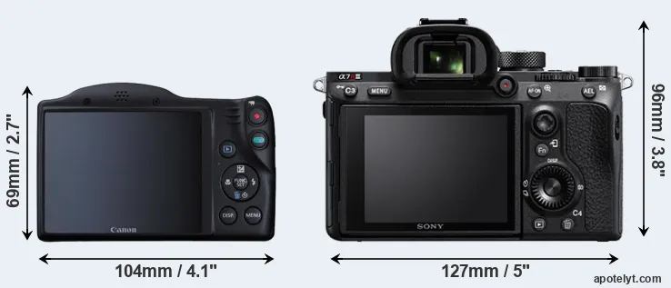 Comparison SX410 or A7R III rear