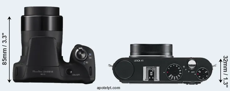 Compare SX420 versus X1 top