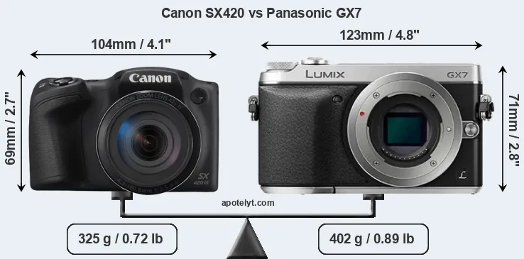 Size Canon SX420 vs Panasonic GX7