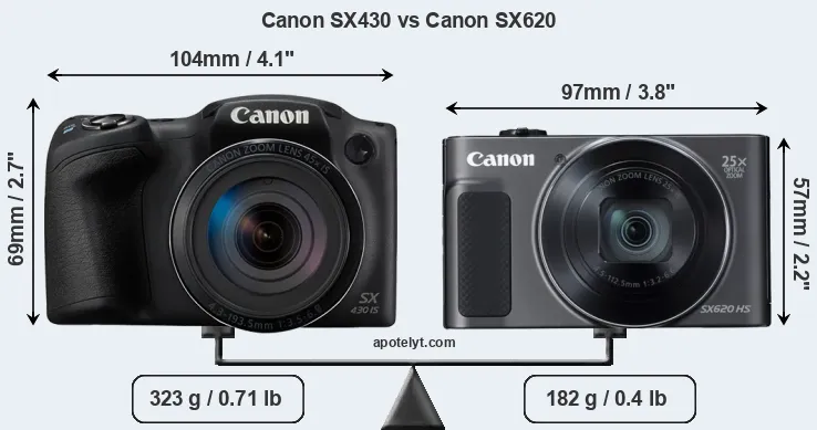 Size Canon SX430 vs Canon SX620