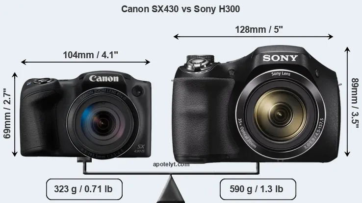 Size Canon SX430 vs Sony H300