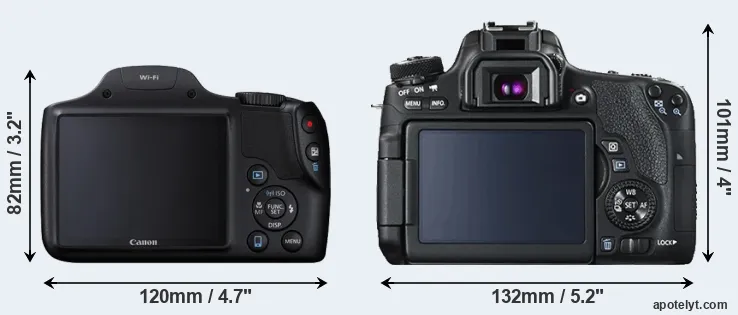 Comparison SX530 or T6s rear