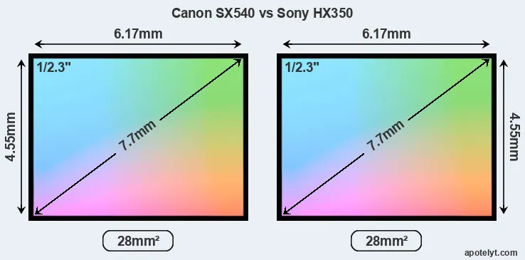 Canon SX540 and Sony HX350 sensor measures