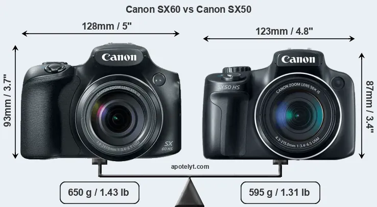 Size Canon SX60 vs Canon SX50