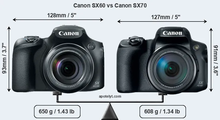 Size Canon SX60 vs Canon SX70