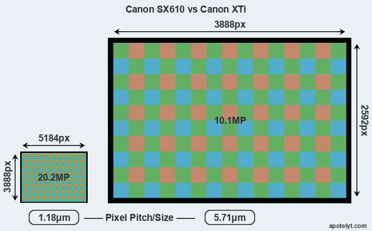 SX610 versus XTi MP