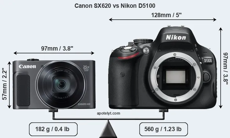 Size Canon SX620 vs Nikon D5100