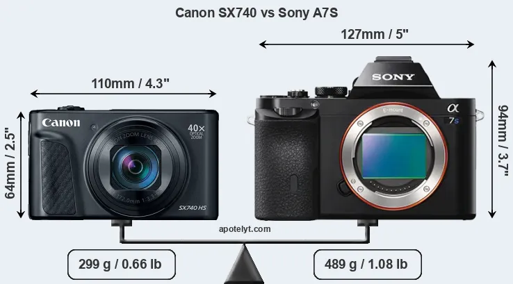 Size Canon SX740 vs Sony A7S