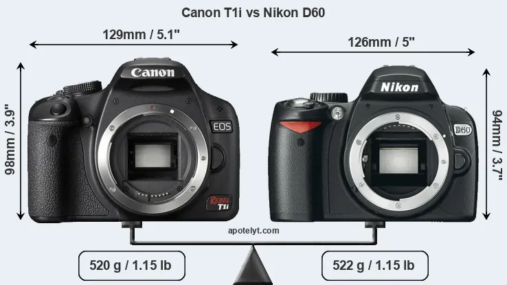 Size Canon T1i vs Nikon D60