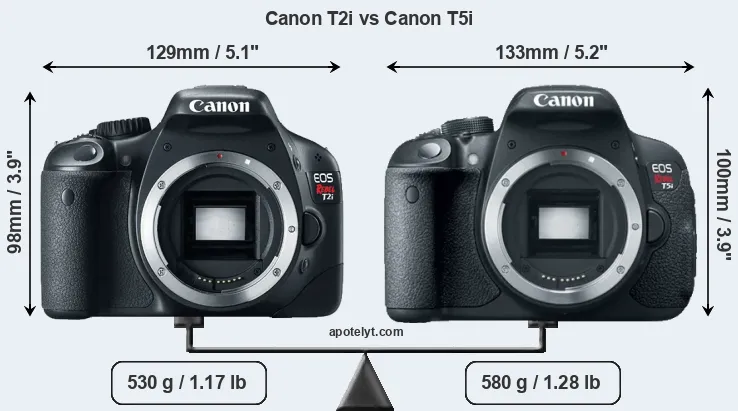 Size Canon T2i vs Canon T5i