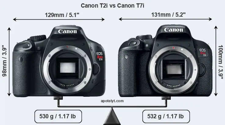 Size Canon T2i vs Canon T7i