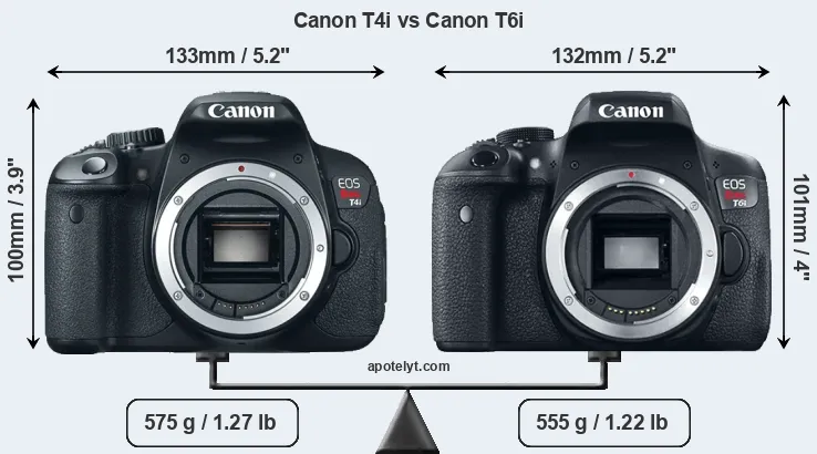 Size Canon T4i vs Canon T6i
