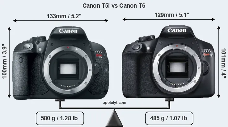 Size Canon T5i vs Canon T6