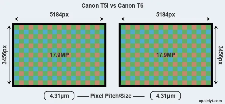 T5i versus T6 MP