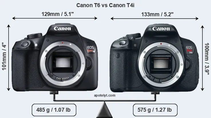 Size Canon T6 vs Canon T4i