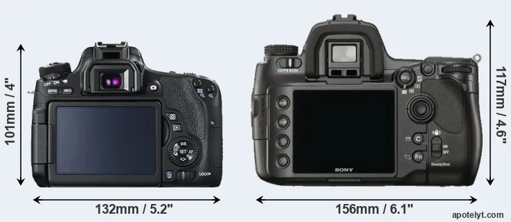 Comparison T6s or A900 rear