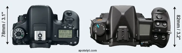 Compare T6s versus A900 top