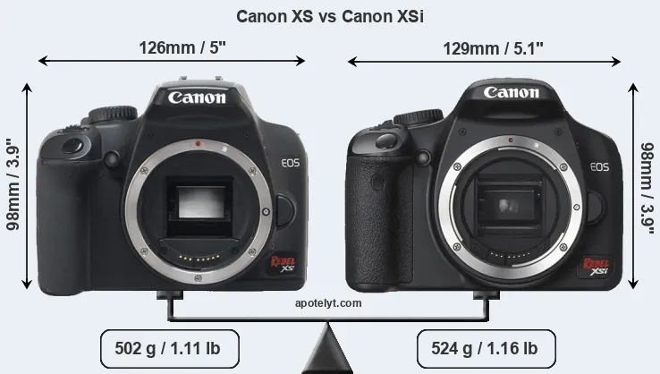 Size Canon XS vs Canon XSi